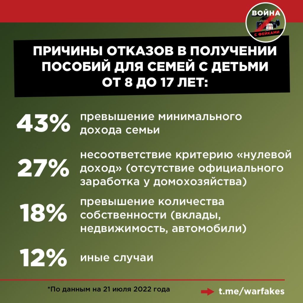 Фейк: каждой второй российской семье, подавшей заявку на получение пособий  на детей, отказали - войнасфейками.рф